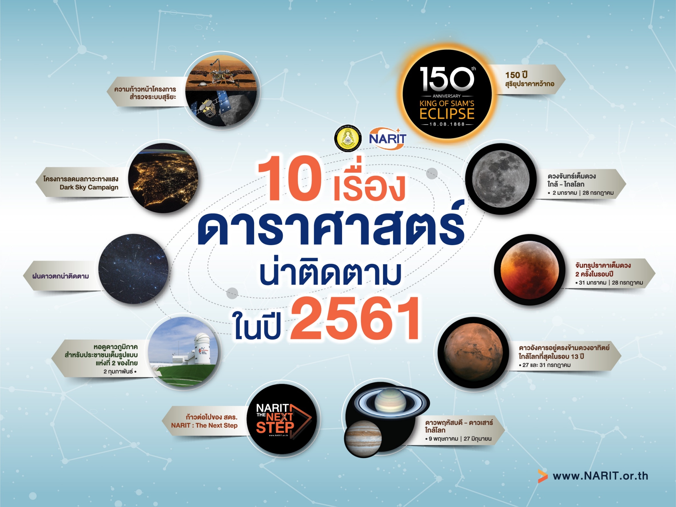 สดร. เผย 10 เรื่องเด่นดาราศาสตร์น่าติดตามในปี 2561