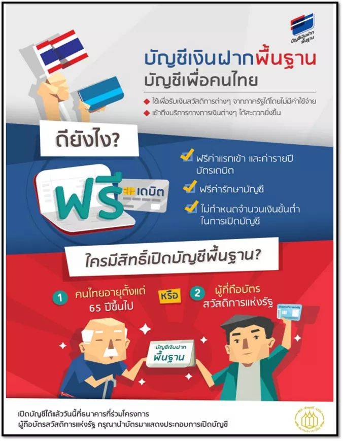 “บัญชีเงินฝากพื้นฐาน” บัญชีสำหรับผู้มีรายได้น้อย และผู้สูงอายุ ไม่กำหนดวงเงินขั้นต่ำ ไม่มีค่าแรกเข้า และไม่มีค่ารักษาบัญชีรายปี